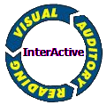 All Learning Styles